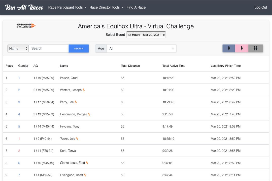 RunAllRaces live results